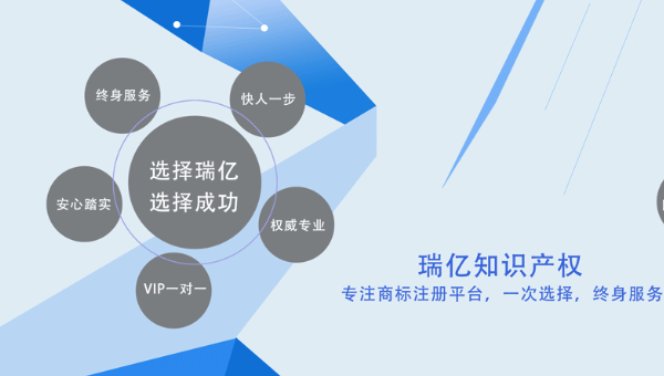 礼县2026 商标注册新规定，这些变化一定要知道！